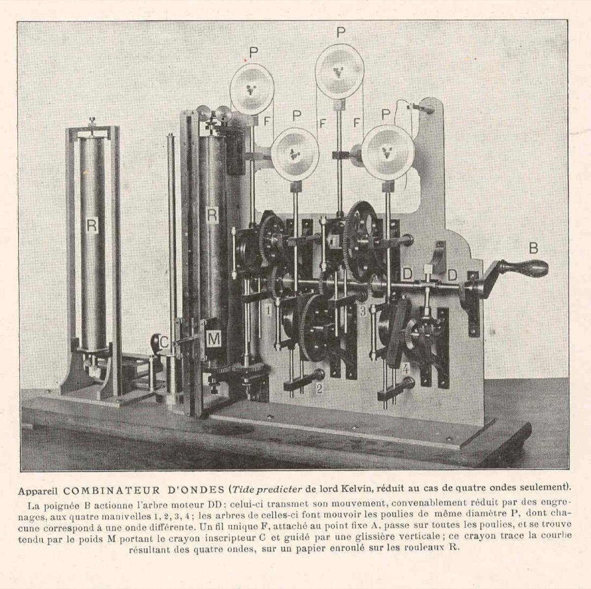A 19th-century engraving of Kelvin's tide-predicting machine